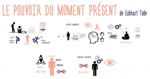 PouvoirMomentPresent_Miniature